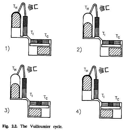 (vuilleumier-cycle.jpg)